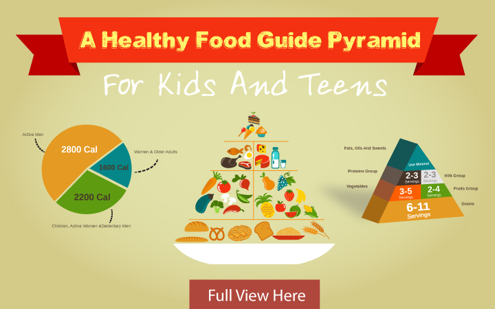 american food pyramid