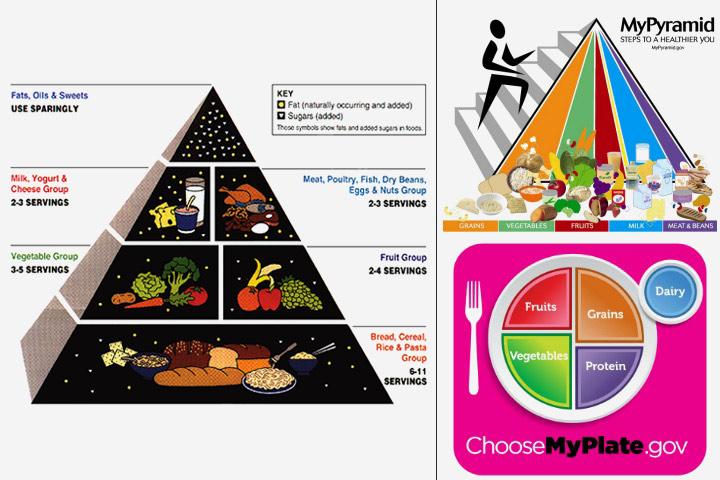 food-pyramid-for-kids-and-teens