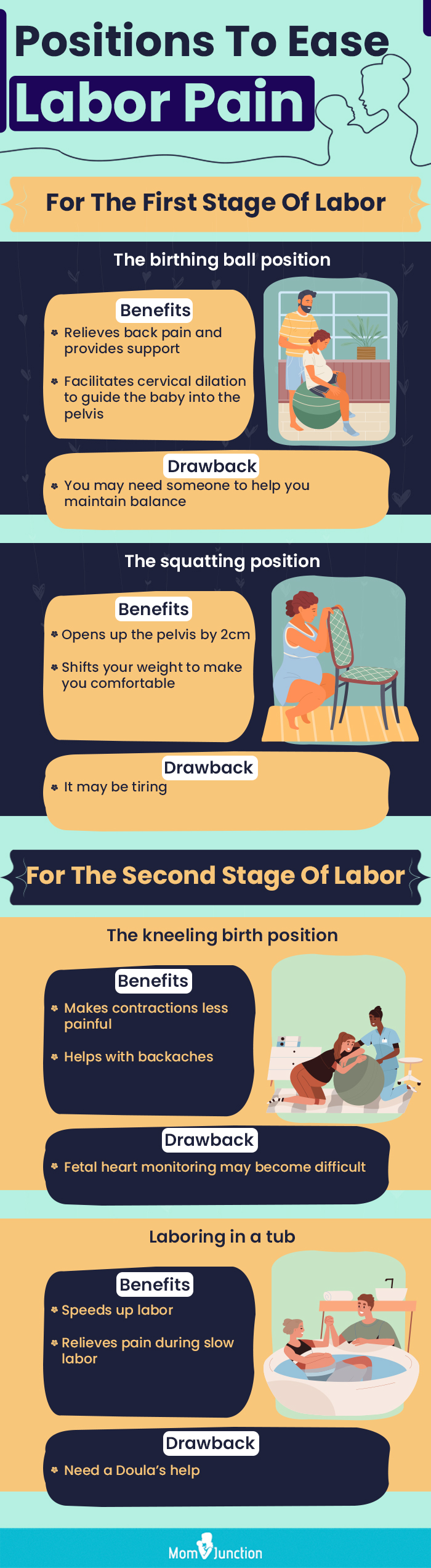 5 Ways to Focus During Labor
