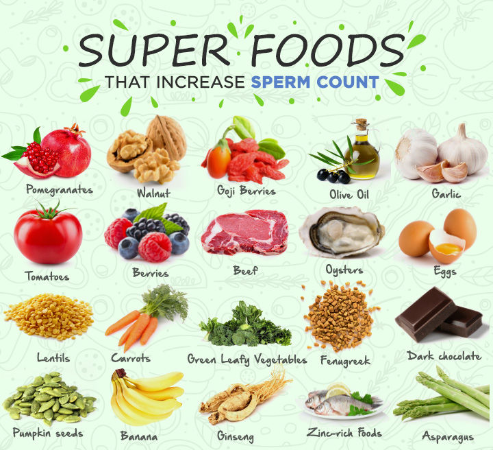 20 Fertility Foods That Increase Sperm Count And Semen Volume 