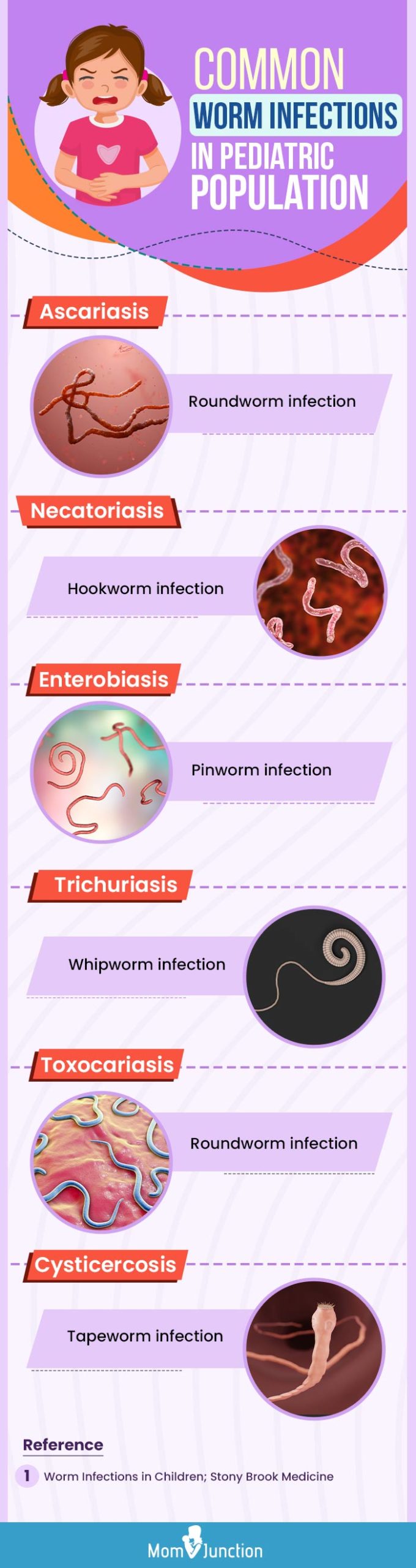 types of stomach worms in humans