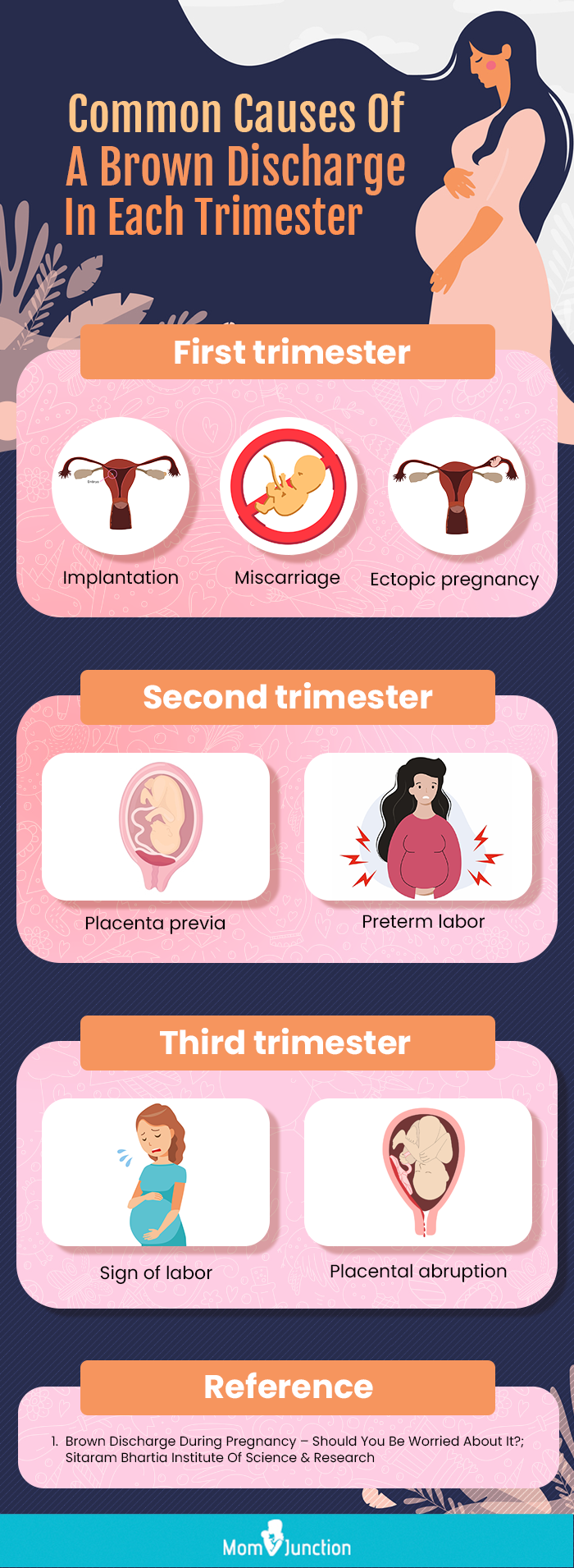 Brown discharge during pregnancy: Is it normal?