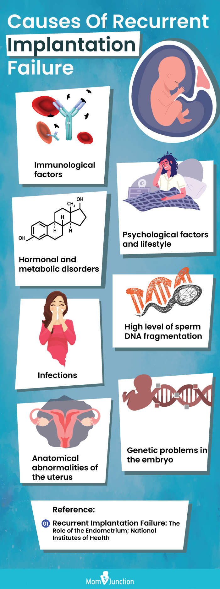 8 Early Signs And Symptoms Of Pregnancy Implantation