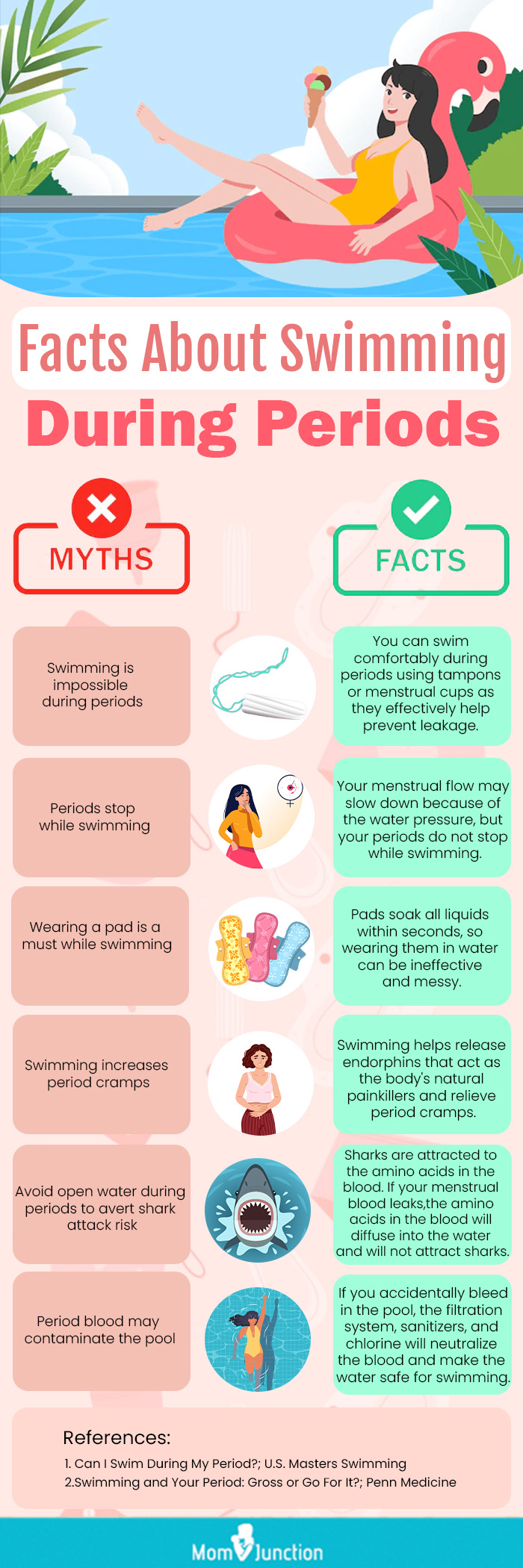 Infographic Busting The Myths Regarding Swimming During Periods 