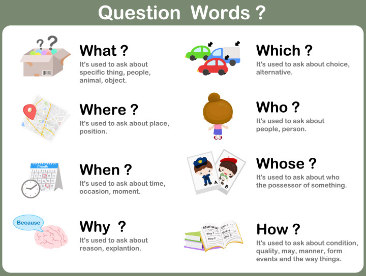 Question words картинки