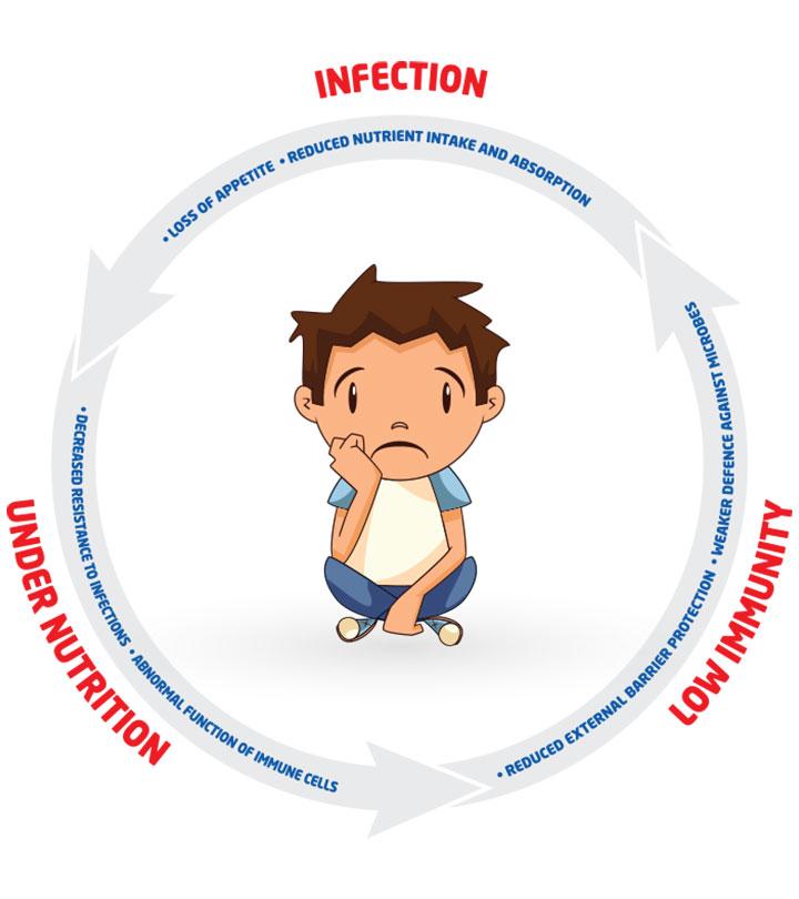 AKIB A Simple Way To Build Your Kid’s Immunity. Have You Tried This Yet