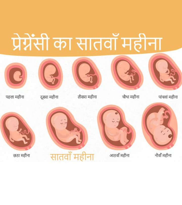 गर्भावस्था का सातवां महीना लक्षण बच्चे का विकास और शारीरिक बदलाव 7 Month Pregnancy In Hindi 