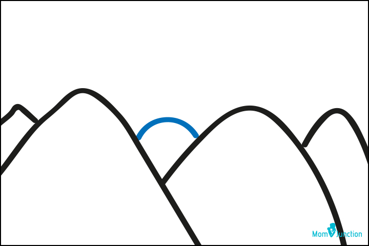 Simple Mountain Line Drawing Outline Sketch Vector, Mountain Pic Drawing,  Mountain Pic Outline, Mountain Pic Sketch PNG and Vector with Transparent  Background for Free Download