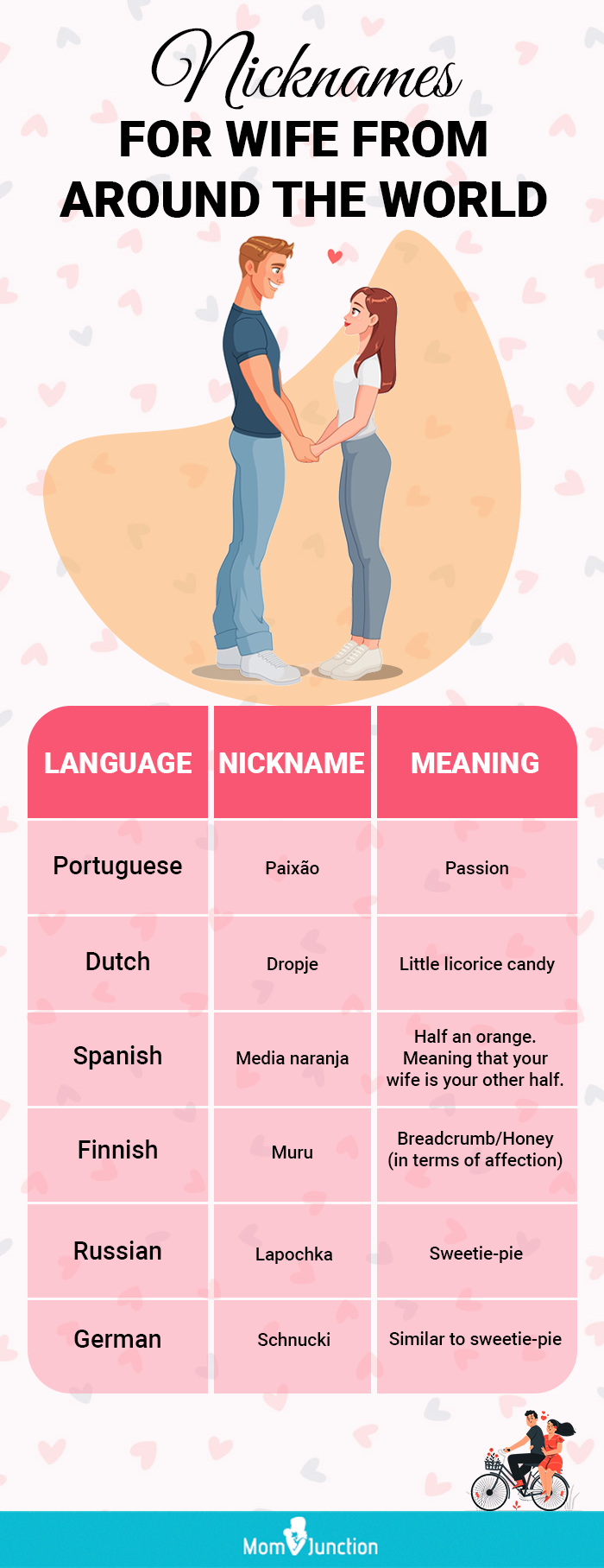 Nicknames For Wife From Around The World 