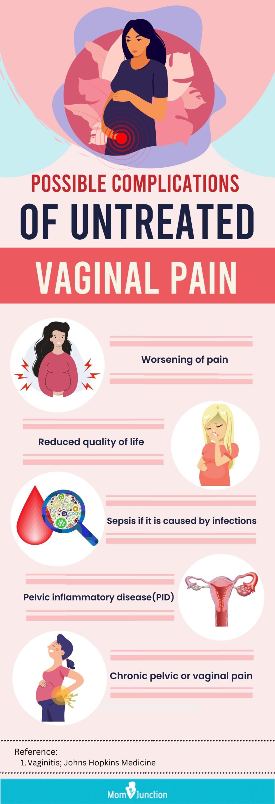 Know About Causes and How to Get Rid of Vaginal Pain During Pregnancy -  Healthwire