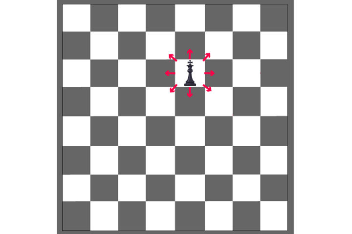 Chess Lesson # 2: How the Chess pieces move