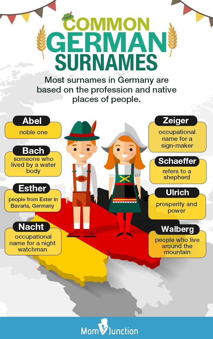 German Surname Meanings Dictionary