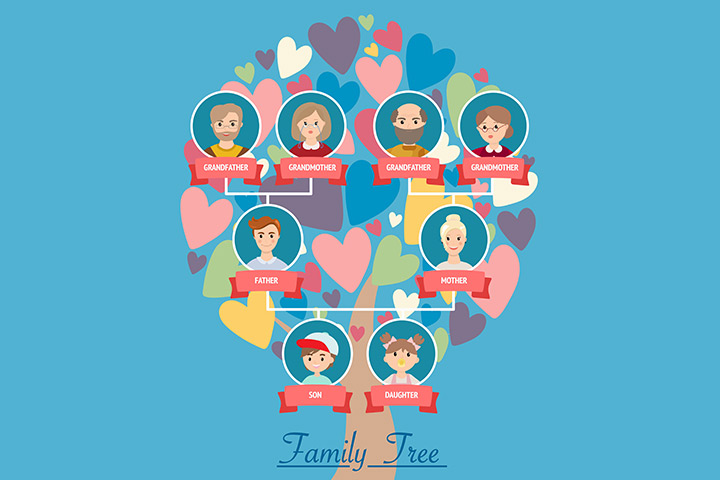 Family - Interactive Notebook Activity and Game  Family tree activity, Family  tree project, Family tree kindergarten