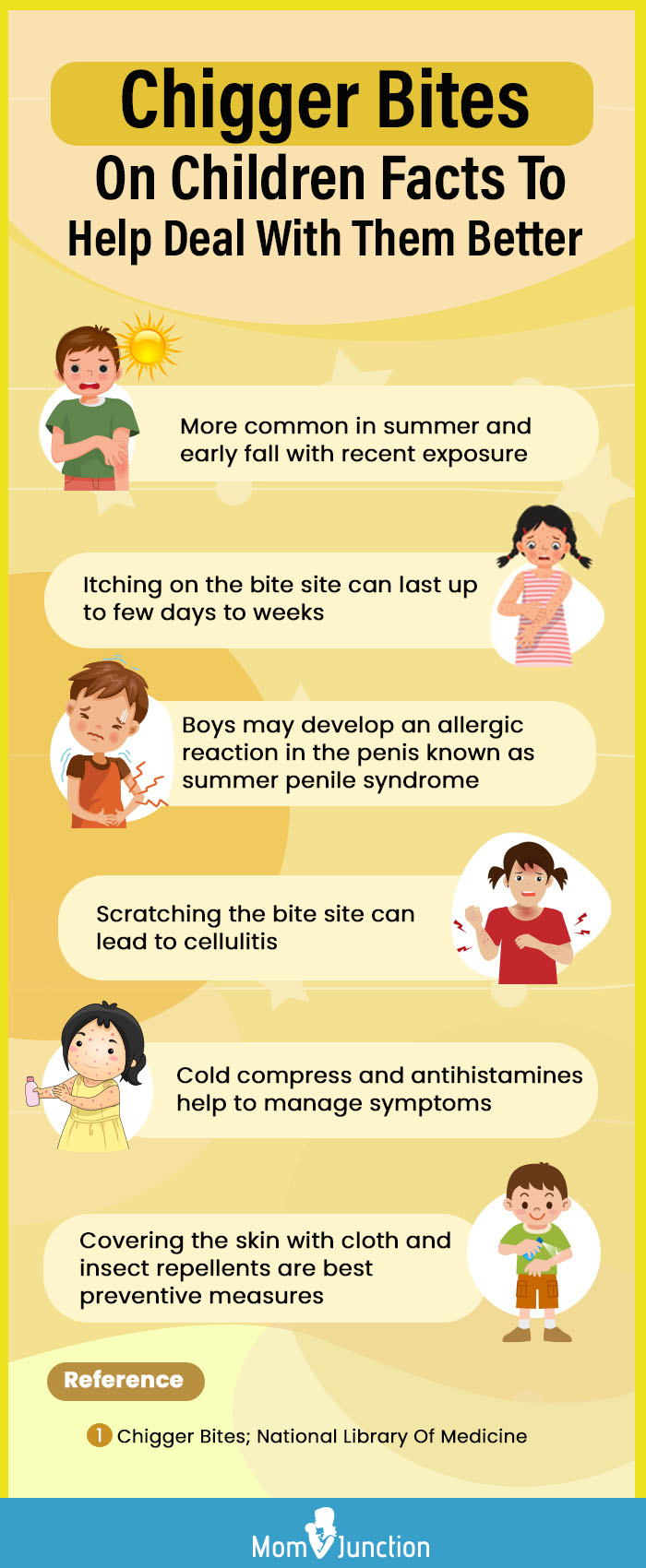 Infographic Facts About Chigger Bites In Children 