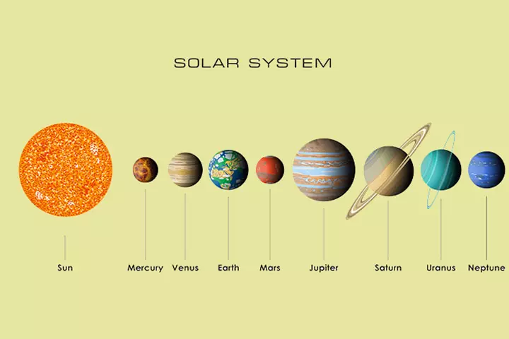 ignites solar system planets