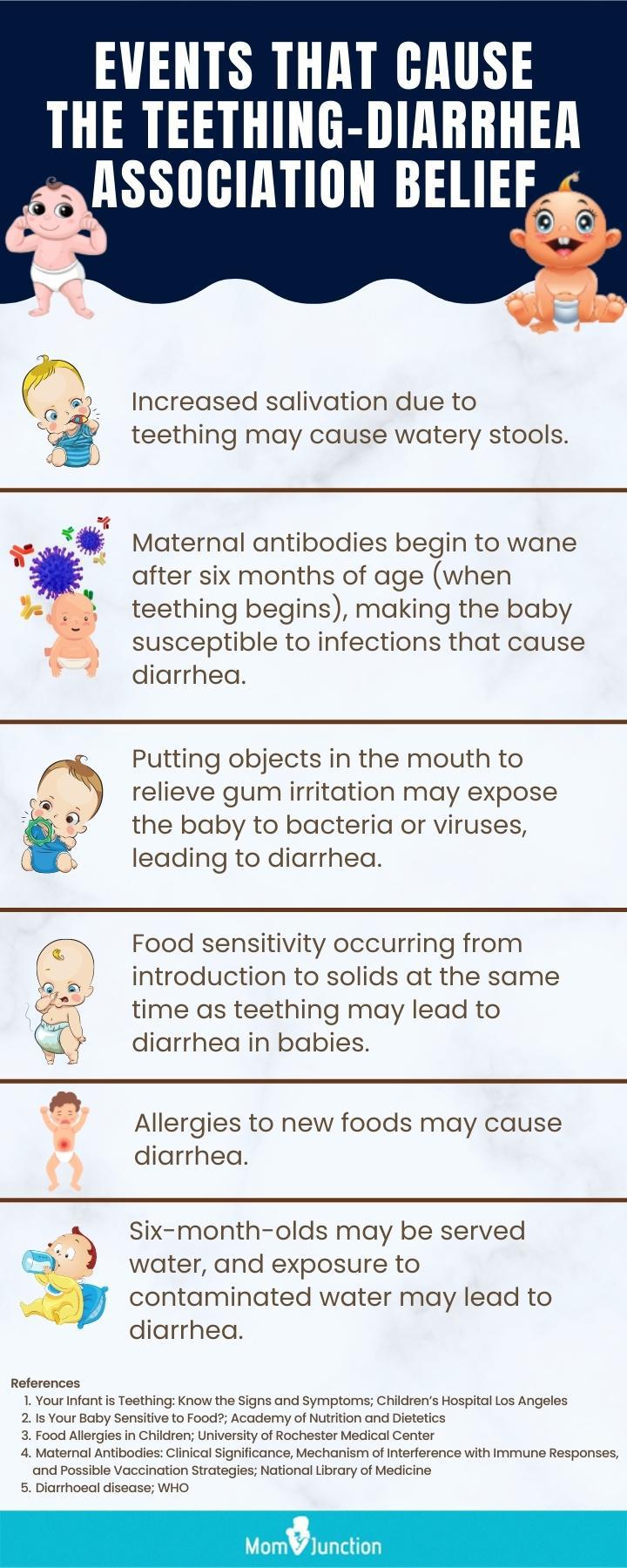 Teething & Diarrhea In Babies: Symptoms, Causes & Treatment