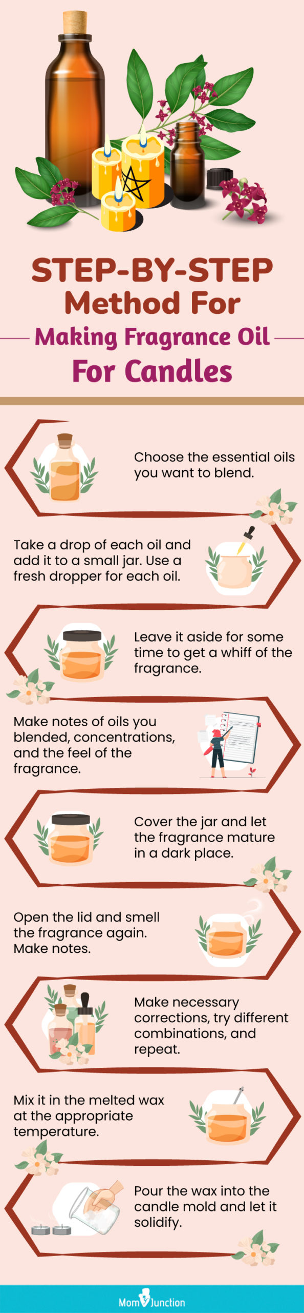 Essential Oils for Candle Making : A Step-by-Step Guide - VERMA FRAGRANCE  INDUSTRIES