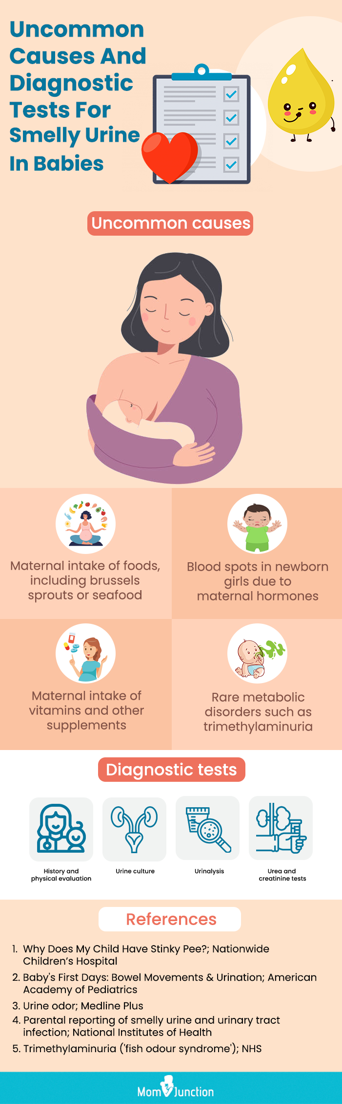 Infographic Other Causes And Diagnostic Tests For Babys Smelly Urine 