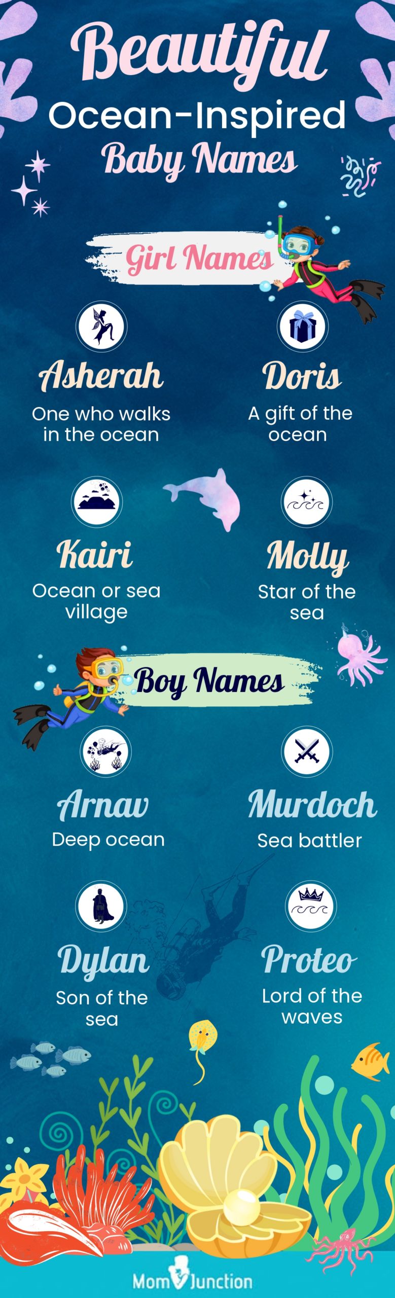 What are some girl names that mean ocean?