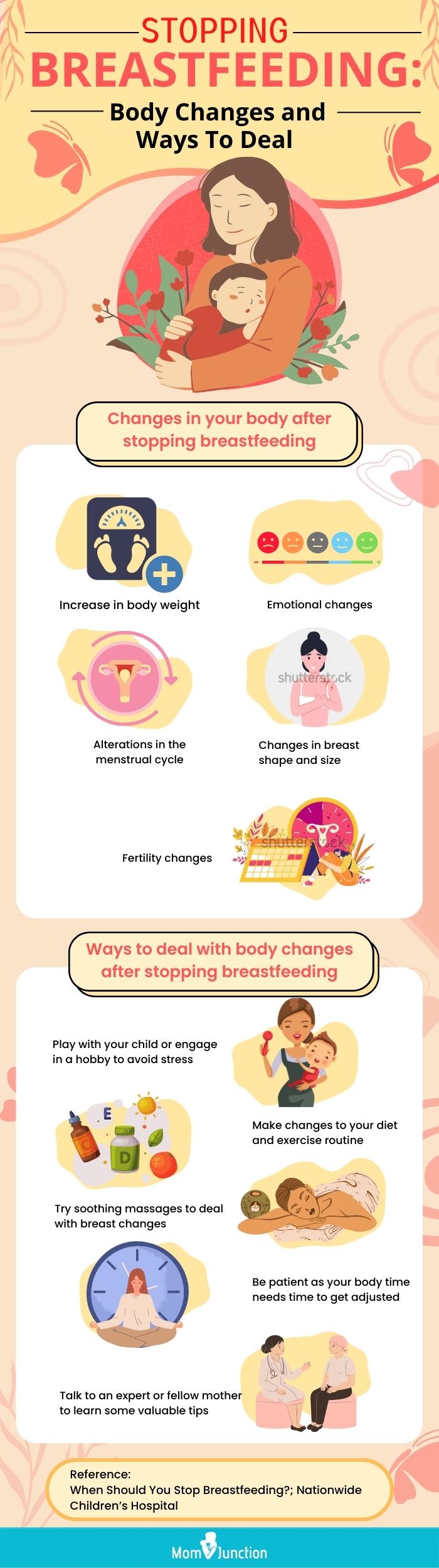 Breast Changes During Pregnancy To Weaning