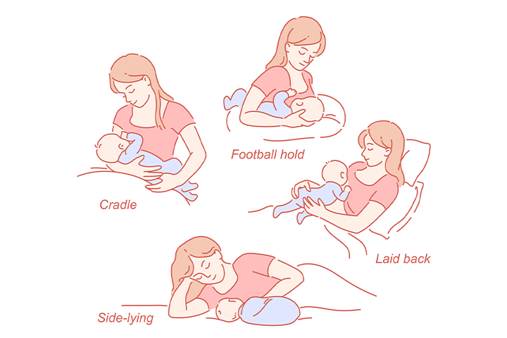 Help - Large Breasts, Hard to Position - Breastfeeding, Forums