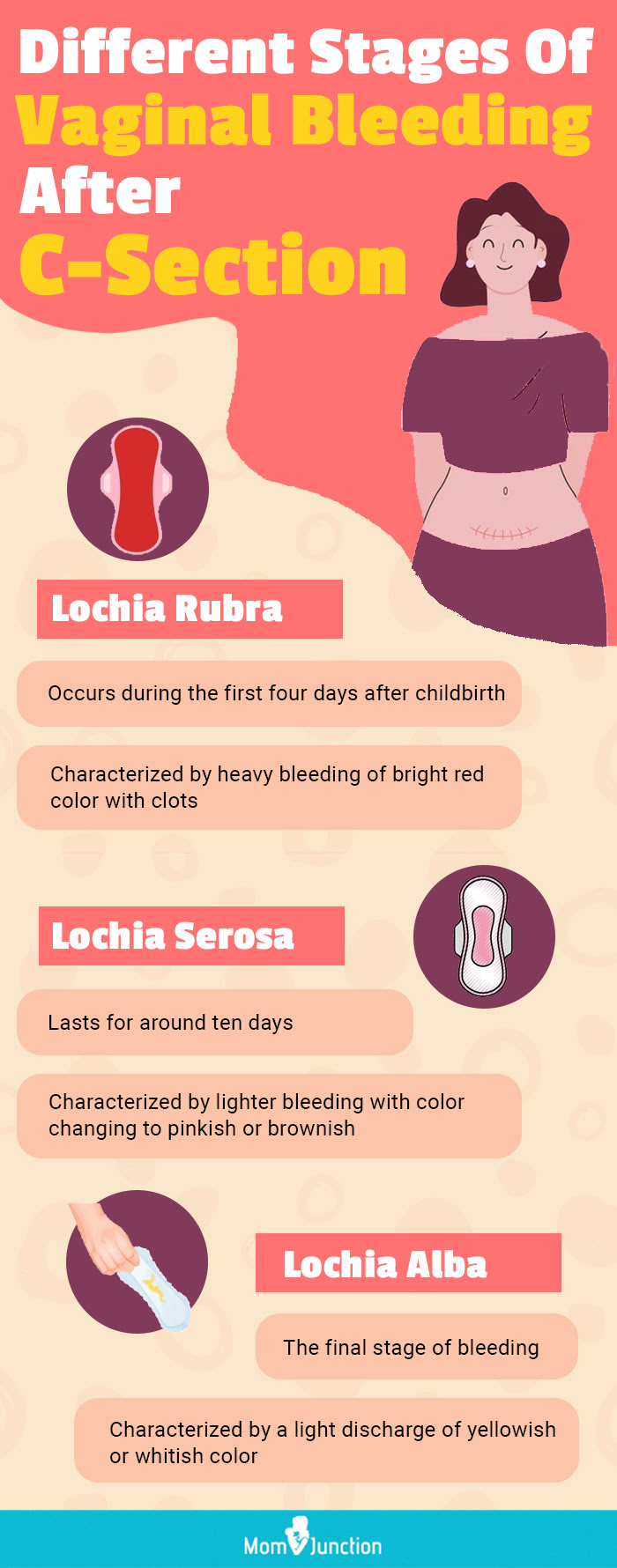 CESAREAN SECTION: What to Expect After a C-Section [INFOGRAPHIC]