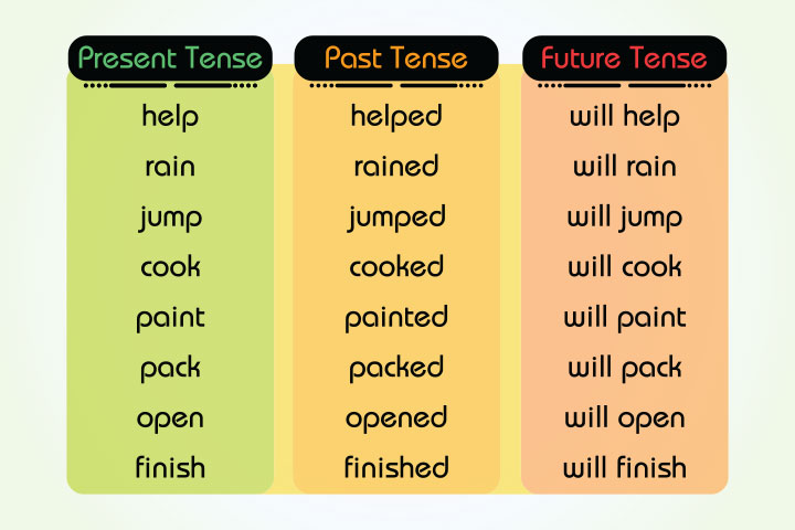 Irregular Past Tense Verbs Worksheets | Free English Worksheets