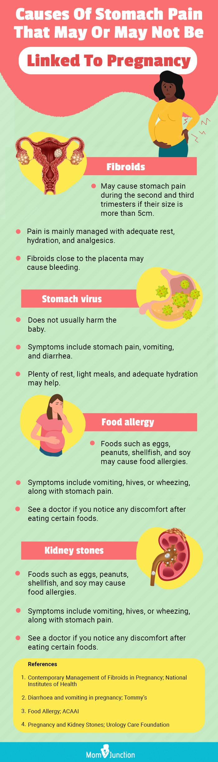 Early Pregnancy Stomach Pain