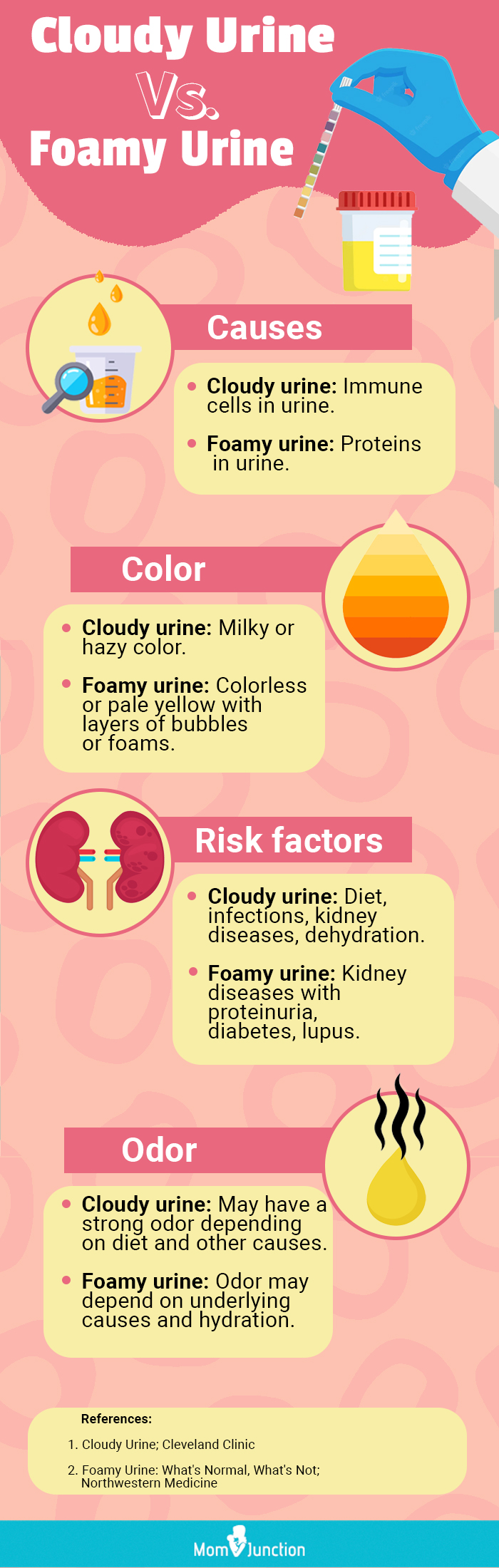 What's the Colour of urine in early pregnancy? 