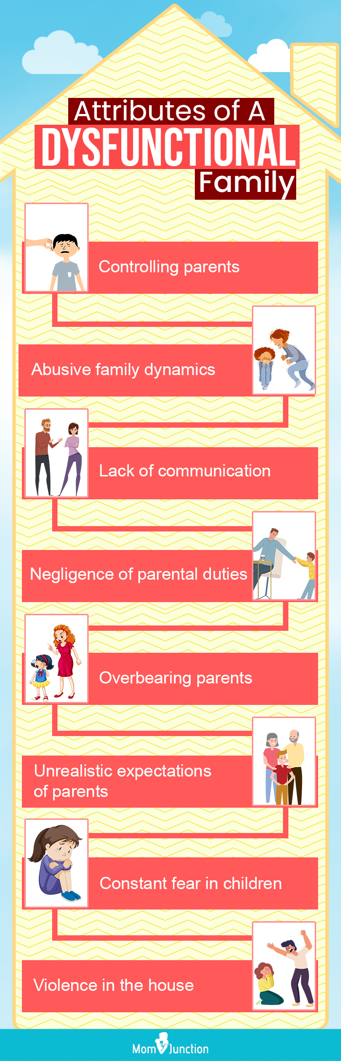 dysfunctional family roles chart