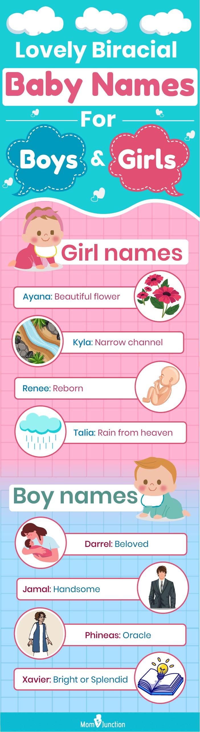 Baby Names For Boys And Girls