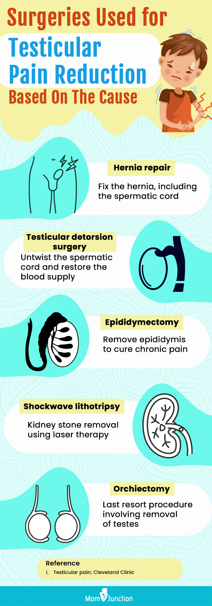 7 Causes Of Testicular Pain In Teenagers & When To Seek Help