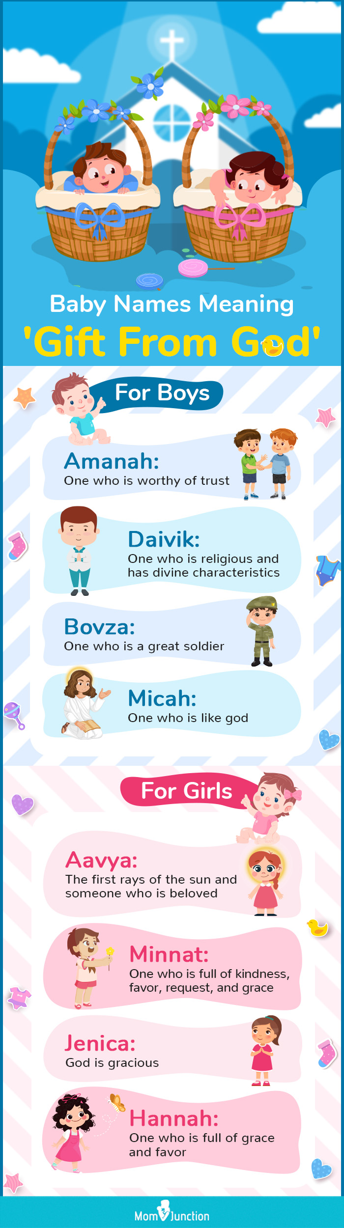 Baby Names Meaning Gift From God