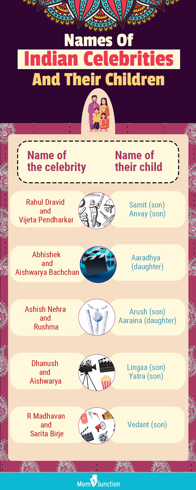 85+ Unique And Interesting Indian Celebrity Baby Names