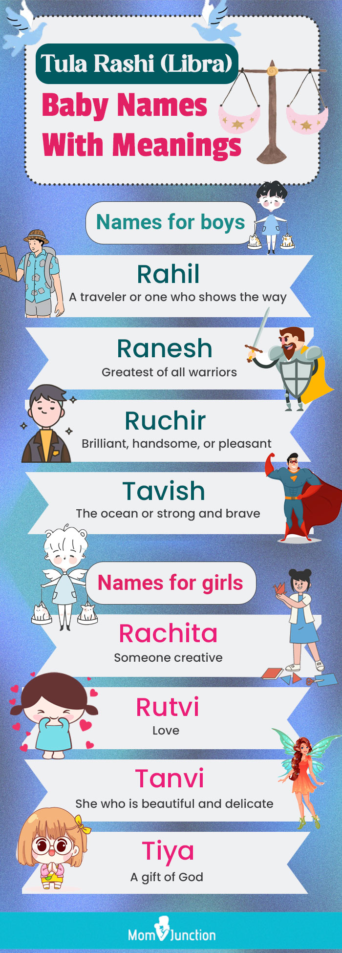 list of baby names for boys