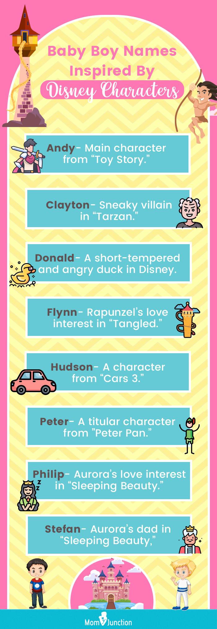 Cute Cartoon Characters Boy Names