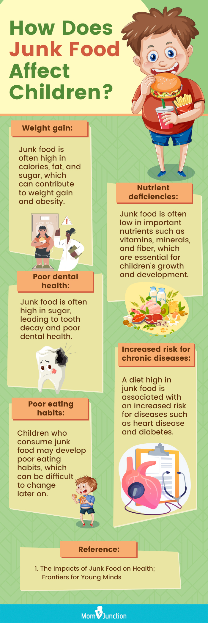 healthy and unhealthy foods for kids