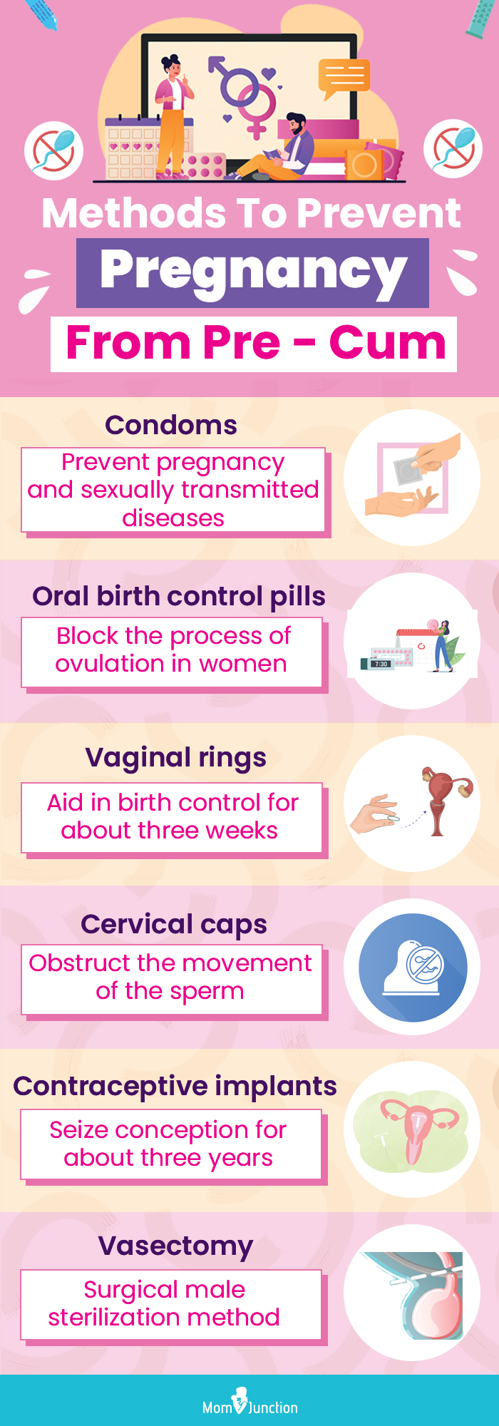 Methods To Prevent Pregnancy From Pre Cum 
