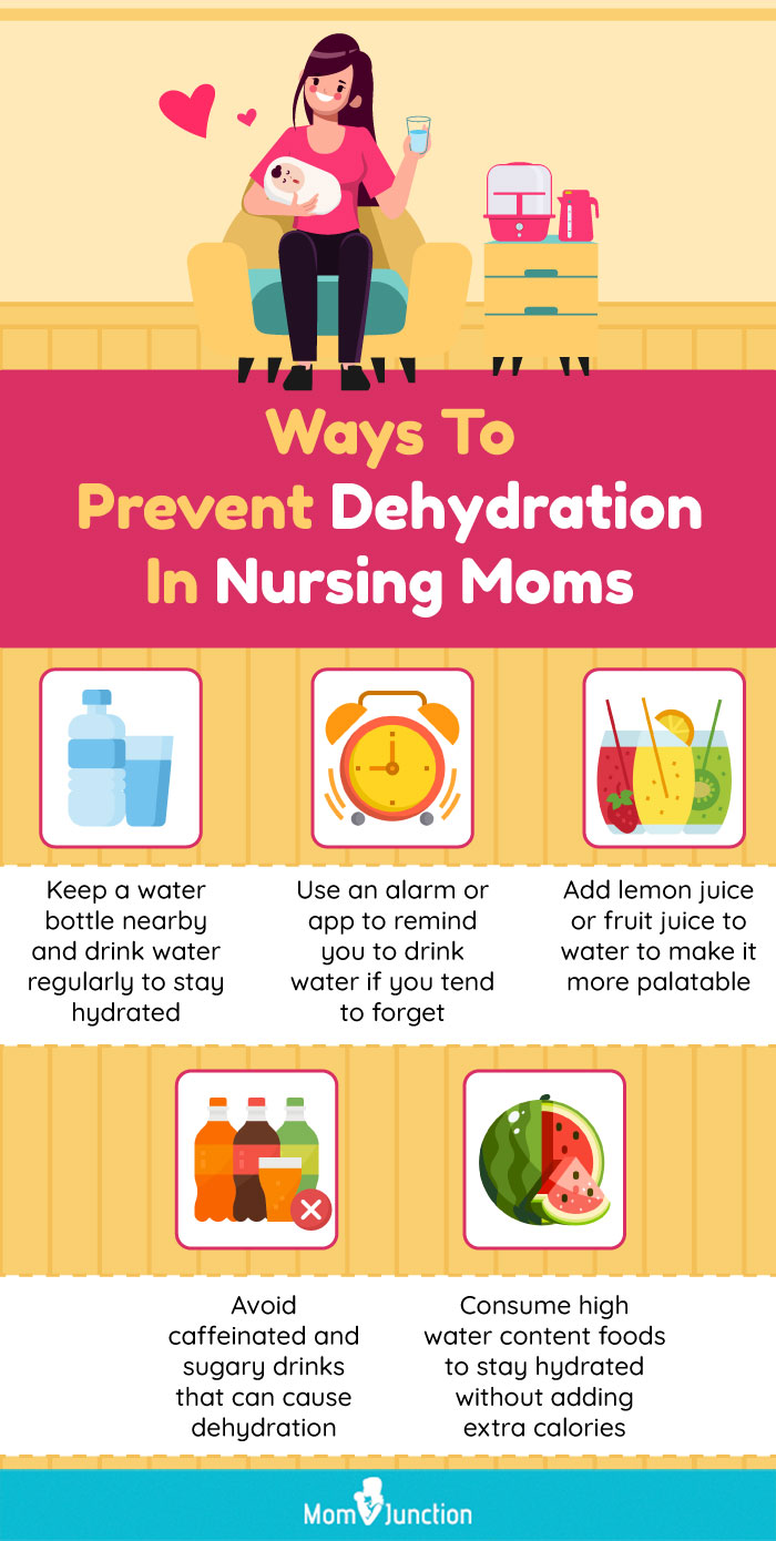 Hydration for staying hydrated during breastfeeding