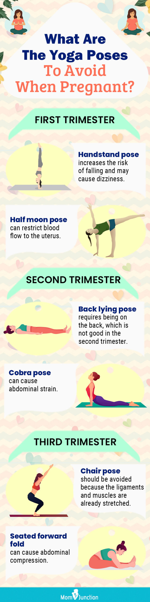 Prenatal Yoga Poses for Every Trimester | by Fabomama | Medium