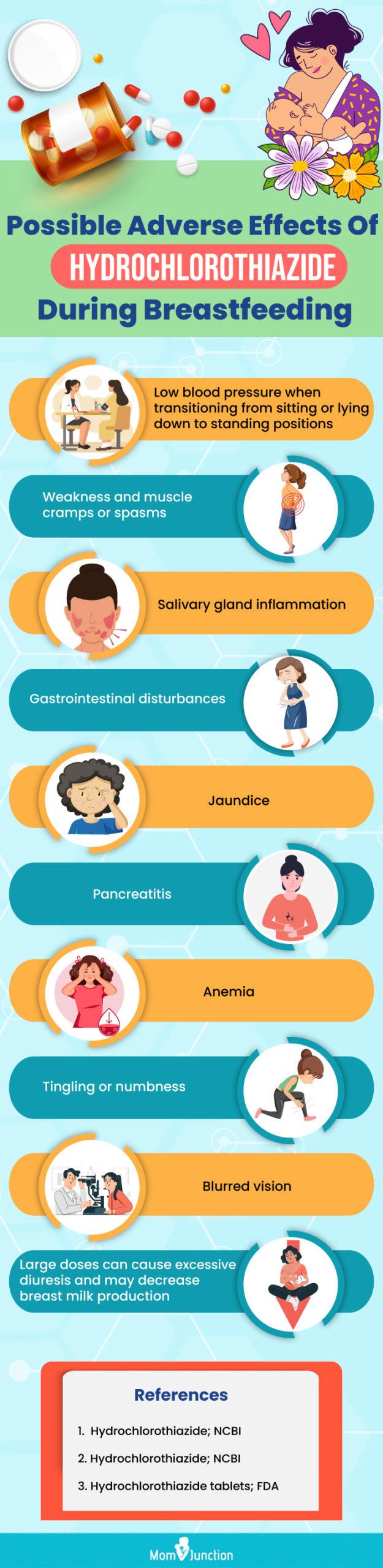 Hydrochlorothiazide Breastfeeding Considerations MomJunction