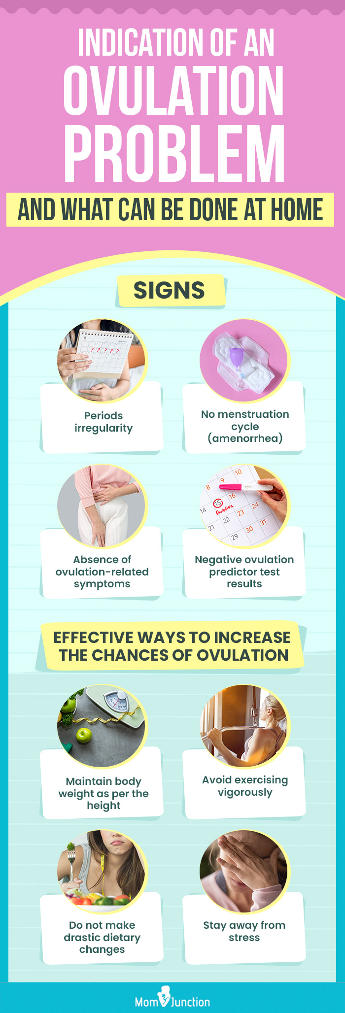 Ovulation Symptoms & Signs Of Ovulation - The Fertility Foundation