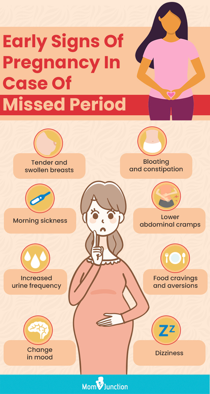 Infographic Pregnancy Indicators If You Missed Your Periods 