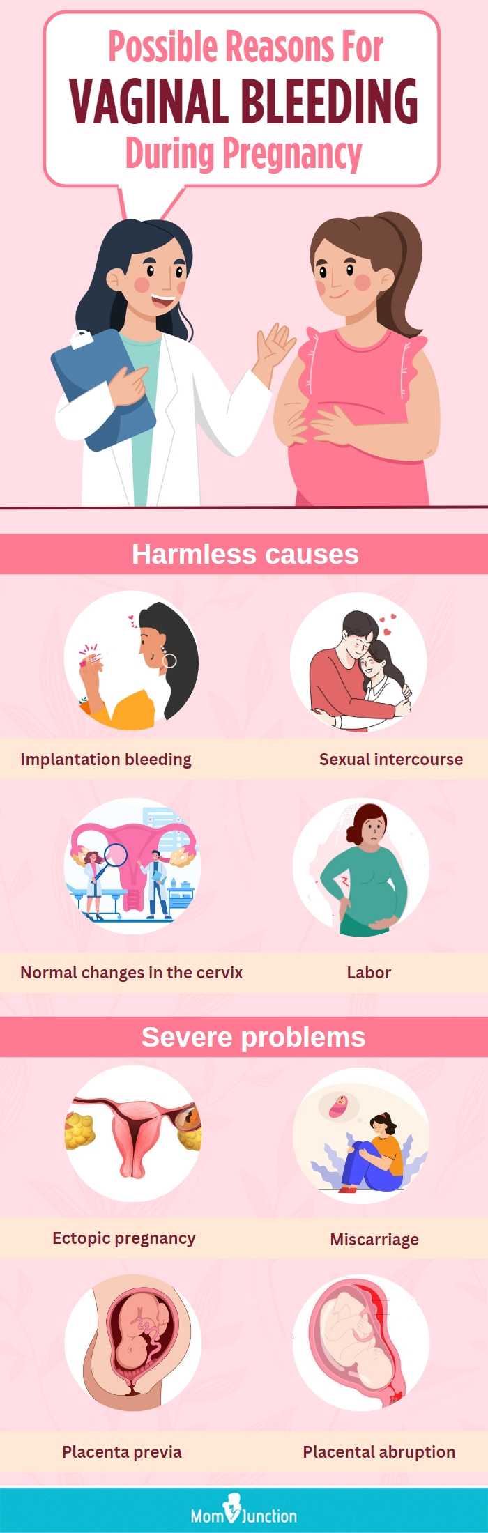 Causes of bleeding in the first trimester of pregnancy