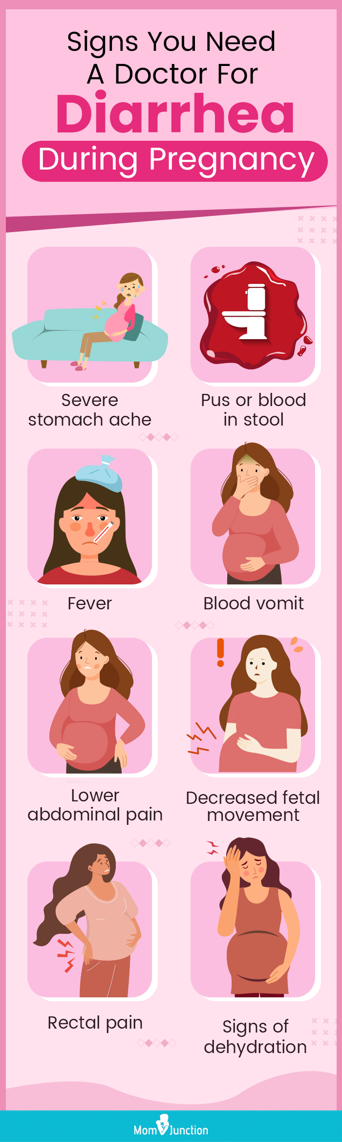 Diarrhea Early Pregnancy Sign Asnachicago