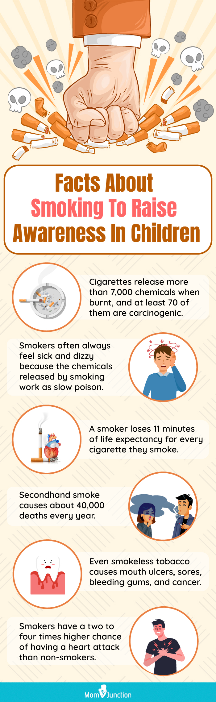Fast Facts and Fact Sheets, Smoking and Tobacco Use