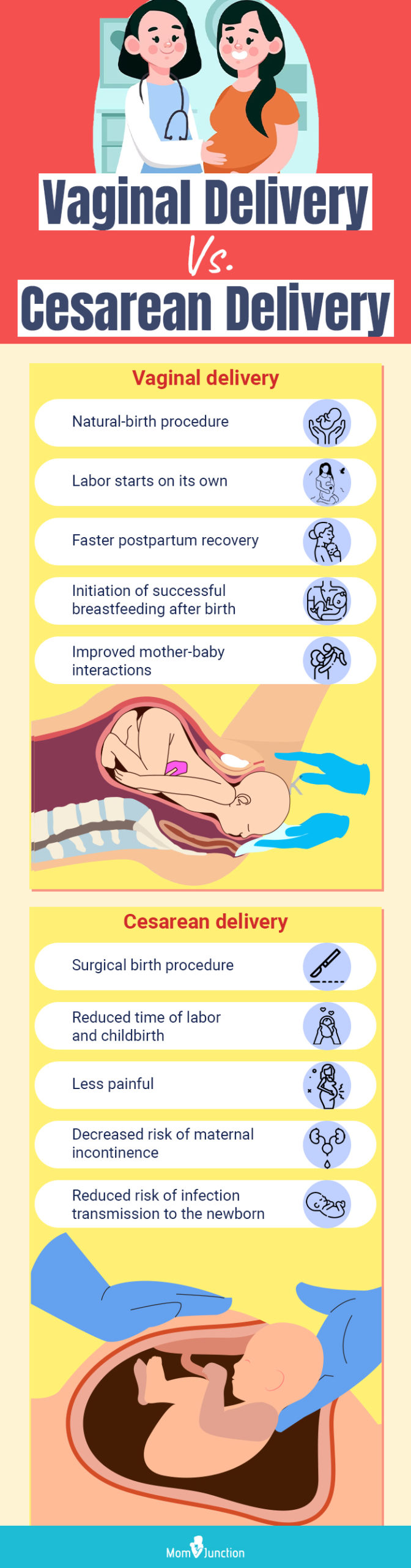 Pros & Cons – Cesarean section or Normal Delivery – What difference does it  make? 