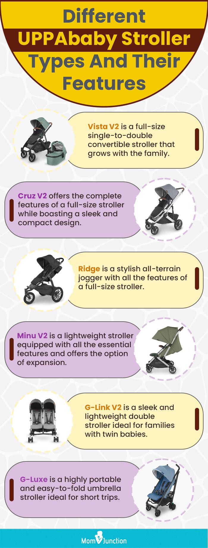 Uppababy cheap stroller comparison