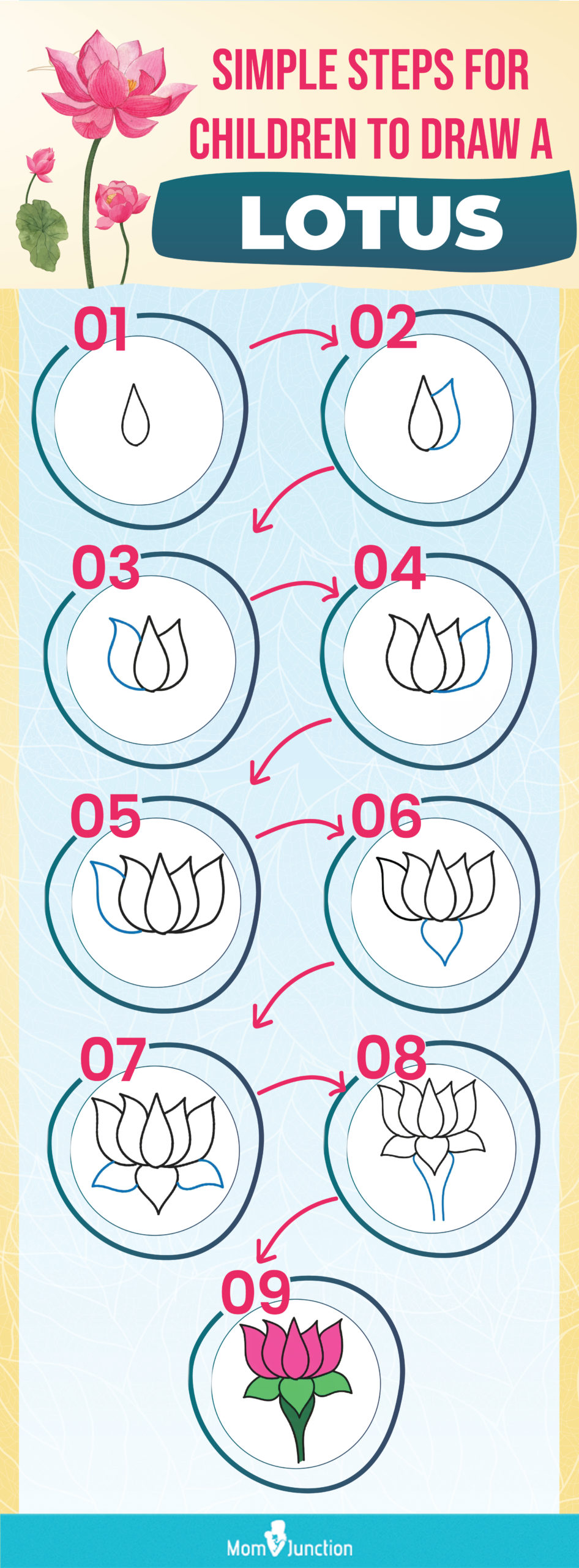 How To Draw A Lotus Flower - Art For Kids Hub -